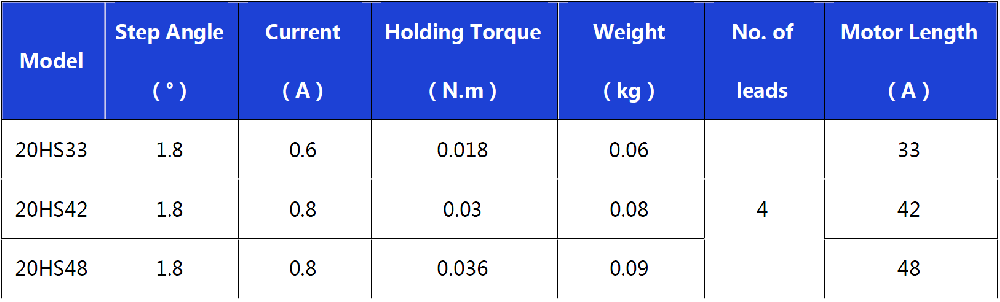 20HS series Hybrid Stepping Motor