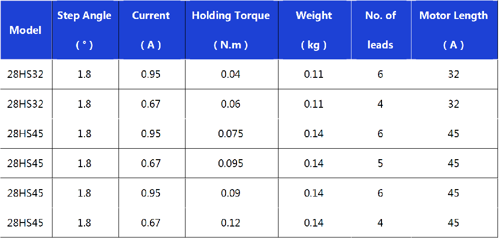 28HS series Hybrid Stepping Motor