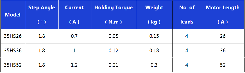 35HS series Hybrid Stepping Motor