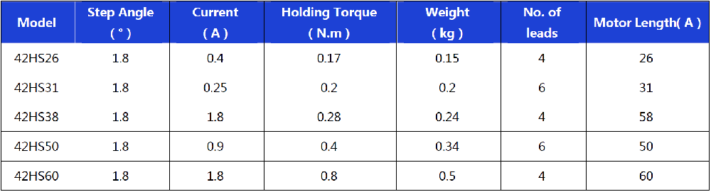 42HS series Hybrid Stepping Motor